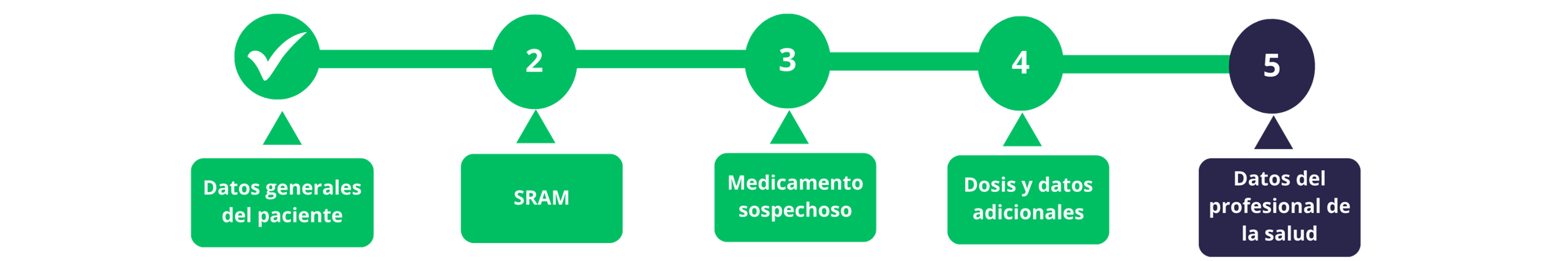 1 (7)-4